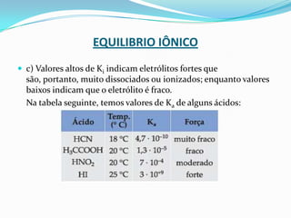 EQUILIBRIO IÔNICO
 c) Valores altos de Ki indicam eletrólitos fortes que
são, portanto, muito dissociados ou ionizados; enquanto valores
baixos indicam que o eletrólito é fraco.
Na tabela seguinte, temos valores de Ka de alguns ácidos:
 