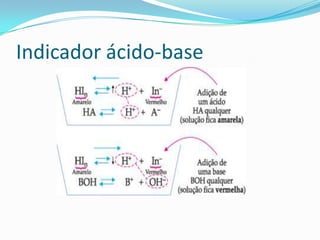 Indicador ácido-base
 