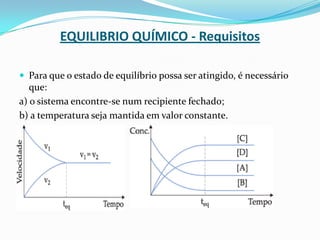 EQUILIBRIO QUÍMICO - Requisitos
 Para que o estado de equilíbrio possa ser atingido, é necessário
que:
a) o sistema encontre-se num recipiente fechado;
b) a temperatura seja mantida em valor constante.
 