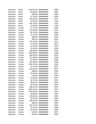 Riobamba Davila $180.975,00 ########### 10984
Riobamba Davila $2.296,00 ########### 10991
Riobamba Davila $696,00 ########### 10992
Riobamba Davila $1.196,00 ########### 10995
Riobamba Davila $28.253,00 ########### 11012
Riobamba Davila $1.500,00 ########### 11023
Riobamba Davila $87.772,00 ########### 11027
Riobamba Davila $7.326,00 ########### 11038
Riobamba Fuertes $1.176,00 ########### 10265
Riobamba Fuertes $12.008,00 ########### 10277
Riobamba Fuertes $6.132,00 ########### 10280
Riobamba Fuertes $1.216,00 ########### 10295
Riobamba Fuertes $608,00 ########### 10300
Riobamba Fuertes $424,00 ########### 10307
Riobamba Fuertes $16.148,00 ########### 10312
Riobamba Fuertes $1.824,00 ########### 10313
Riobamba Fuertes $1.810,00 ########### 10327
Riobamba Fuertes $3.354,00 ########### 10339
Riobamba Fuertes $29.248,00 ########### 10345
Riobamba Fuertes $168.978,00 ########### 10368
Riobamba Fuertes $86.328,00 ########### 10379
Riobamba Fuertes $12.288,00 ########### 10388
Riobamba Fuertes $1.440,00 ########### 10392
Riobamba Fuertes $25.056,00 ########### 10398
Riobamba Fuertes $159.125,00 ########### 10404
Riobamba Fuertes $1.194,00 ########### 10407
Riobamba Fuertes $22.483,00 ########### 10414
Riobamba Fuertes $498,00 ########### 10422
Riobamba Fuertes $1.584,00 ########### 10457
Riobamba Fuertes $156,00 ########### 10462
Riobamba Fuertes $1.328,00 ########### 10471
Riobamba Fuertes $4.712,00 ########### 10478
Riobamba Fuertes $8.897,00 ########### 10487
Riobamba Fuertes $8.163,00 ########### 10502
Riobamba Fuertes $99.213,00 ########### 10515
Riobamba Fuertes $238.105,00 ########### 10516
Riobamba Fuertes $194.652,00 ########### 10541
Riobamba Fuertes $8.805,00 ########### 10552
Riobamba Fuertes $15.463,00 ########### 10553
Riobamba Fuertes $8.352,00 ########### 10556
Riobamba Fuertes $28.445,00 ########### 10561
Riobamba Fuertes $965,00 ########### 10563
Riobamba Fuertes $22.375,00 ########### 10583
Riobamba Fuertes $3.120,00 ########### 10588
Riobamba Fuertes $4.725,00 ########### 10595
Riobamba Fuertes $120,00 ########### 10615
Riobamba Fuertes $575,00 ########### 10620
 