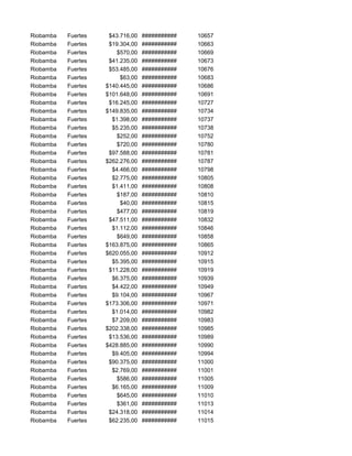 Riobamba Fuertes $43.716,00 ########### 10657
Riobamba Fuertes $19.304,00 ########### 10663
Riobamba Fuertes $570,00 ########### 10669
Riobamba Fuertes $41.235,00 ########### 10673
Riobamba Fuertes $53.485,00 ########### 10676
Riobamba Fuertes $63,00 ########### 10683
Riobamba Fuertes $140.445,00 ########### 10686
Riobamba Fuertes $101.648,00 ########### 10691
Riobamba Fuertes $16.245,00 ########### 10727
Riobamba Fuertes $149.835,00 ########### 10734
Riobamba Fuertes $1.398,00 ########### 10737
Riobamba Fuertes $5.235,00 ########### 10738
Riobamba Fuertes $252,00 ########### 10752
Riobamba Fuertes $720,00 ########### 10780
Riobamba Fuertes $97.588,00 ########### 10781
Riobamba Fuertes $262.276,00 ########### 10787
Riobamba Fuertes $4.466,00 ########### 10798
Riobamba Fuertes $2.775,00 ########### 10805
Riobamba Fuertes $1.411,00 ########### 10808
Riobamba Fuertes $187,00 ########### 10810
Riobamba Fuertes $40,00 ########### 10815
Riobamba Fuertes $477,00 ########### 10819
Riobamba Fuertes $47.511,00 ########### 10832
Riobamba Fuertes $1.112,00 ########### 10846
Riobamba Fuertes $649,00 ########### 10858
Riobamba Fuertes $163.875,00 ########### 10865
Riobamba Fuertes $620.055,00 ########### 10912
Riobamba Fuertes $5.395,00 ########### 10915
Riobamba Fuertes $11.228,00 ########### 10919
Riobamba Fuertes $6.375,00 ########### 10939
Riobamba Fuertes $4.422,00 ########### 10949
Riobamba Fuertes $9.104,00 ########### 10967
Riobamba Fuertes $173.306,00 ########### 10971
Riobamba Fuertes $1.014,00 ########### 10982
Riobamba Fuertes $7.209,00 ########### 10983
Riobamba Fuertes $202.338,00 ########### 10985
Riobamba Fuertes $13.536,00 ########### 10989
Riobamba Fuertes $428.885,00 ########### 10990
Riobamba Fuertes $9.405,00 ########### 10994
Riobamba Fuertes $90.375,00 ########### 11000
Riobamba Fuertes $2.769,00 ########### 11001
Riobamba Fuertes $586,00 ########### 11005
Riobamba Fuertes $6.165,00 ########### 11009
Riobamba Fuertes $645,00 ########### 11010
Riobamba Fuertes $361,00 ########### 11013
Riobamba Fuertes $24.318,00 ########### 11014
Riobamba Fuertes $62.235,00 ########### 11015
 