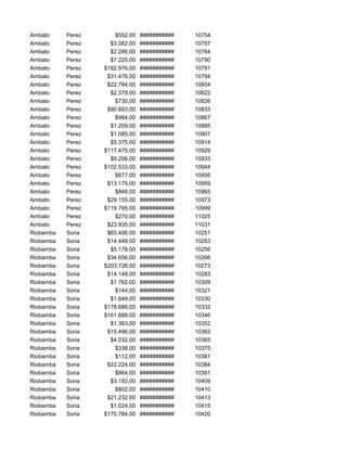 Ambato Perez $552,00 ########### 10754
Ambato Perez $3.082,00 ########### 10757
Ambato Perez $2.286,00 ########### 10764
Ambato Perez $7.225,00 ########### 10790
Ambato Perez $182.976,00 ########### 10791
Ambato Perez $31.476,00 ########### 10794
Ambato Perez $22.784,00 ########### 10804
Ambato Perez $2.379,00 ########### 10822
Ambato Perez $730,00 ########### 10826
Ambato Perez $90.693,00 ########### 10833
Ambato Perez $984,00 ########### 10867
Ambato Perez $1.209,00 ########### 10885
Ambato Perez $1.085,00 ########### 10907
Ambato Perez $5.375,00 ########### 10914
Ambato Perez $117.475,00 ########### 10929
Ambato Perez $9.206,00 ########### 10933
Ambato Perez $102.533,00 ########### 10944
Ambato Perez $677,00 ########### 10956
Ambato Perez $13.175,00 ########### 10959
Ambato Perez $848,00 ########### 10965
Ambato Perez $29.155,00 ########### 10973
Ambato Perez $119.795,00 ########### 10999
Ambato Perez $270,00 ########### 11025
Ambato Perez $23.935,00 ########### 11031
Riobamba Soria $65.406,00 ########### 10251
Riobamba Soria $14.448,00 ########### 10253
Riobamba Soria $5.178,00 ########### 10256
Riobamba Soria $34.656,00 ########### 10266
Riobamba Soria $203.728,00 ########### 10273
Riobamba Soria $14.148,00 ########### 10283
Riobamba Soria $1.762,00 ########### 10309
Riobamba Soria $144,00 ########### 10321
Riobamba Soria $1.649,00 ########### 10330
Riobamba Soria $178.688,00 ########### 10332
Riobamba Soria $161.888,00 ########### 10346
Riobamba Soria $1.363,00 ########### 10352
Riobamba Soria $15.496,00 ########### 10362
Riobamba Soria $4.032,00 ########### 10365
Riobamba Soria $338,00 ########### 10375
Riobamba Soria $112,00 ########### 10381
Riobamba Soria $22.224,00 ########### 10384
Riobamba Soria $864,00 ########### 10391
Riobamba Soria $3.192,00 ########### 10409
Riobamba Soria $802,00 ########### 10410
Riobamba Soria $21.232,00 ########### 10413
Riobamba Soria $1.024,00 ########### 10415
Riobamba Soria $170.784,00 ########### 10420
 