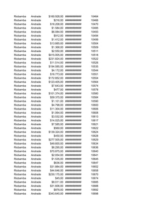 Riobamba Andrade $160.928,00 ########### 10464
Riobamba Andrade $216,00 ########### 10466
Riobamba Andrade $18.208,00 ########### 10470
Riobamba Andrade $1.584,00 ########### 10485
Riobamba Andrade $6.084,00 ########### 10493
Riobamba Andrade $912,00 ########### 10494
Riobamba Andrade $1.412,00 ########### 10499
Riobamba Andrade $13.885,00 ########### 10504
Riobamba Andrade $1.368,00 ########### 10509
Riobamba Andrade $2.550,00 ########### 10511
Riobamba Andrade $415.005,00 ########### 10518
Riobamba Andrade $231.824,00 ########### 10522
Riobamba Andrade $11.514,00 ########### 10526
Riobamba Andrade $194.085,00 ########### 10535
Riobamba Andrade $4.172,00 ########### 10544
Riobamba Andrade $16.773,00 ########### 10551
Riobamba Andrade $172.852,00 ########### 10554
Riobamba Andrade $123.405,00 ########### 10564
Riobamba Andrade $7.643,00 ########### 10574
Riobamba Andrade $477,00 ########### 10578
Riobamba Andrade $101.374,00 ########### 10580
Riobamba Andrade $59.375,00 ########### 10584
Riobamba Andrade $1.101,00 ########### 10590
Riobamba Andrade $4.798,00 ########### 10600
Riobamba Andrade $11.304,00 ########### 10606
Riobamba Andrade $1.064,00 ########### 10608
Riobamba Andrade $3.532,00 ########### 10613
Riobamba Andrade $14.025,00 ########### 10617
Riobamba Andrade $7.585,00 ########### 10621
Riobamba Andrade $560,00 ########### 10622
Riobamba Andrade $139.324,00 ########### 10624
Riobamba Andrade $450,00 ########### 10628
Riobamba Andrade $277.505,00 ########### 10629
Riobamba Andrade $49.855,00 ########### 10634
Riobamba Andrade $6.295,00 ########### 10636
Riobamba Andrade $70.875,00 ########### 10640
Riobamba Andrade $2.054,00 ########### 10641
Riobamba Andrade $1.535,00 ########### 10645
Riobamba Andrade $636,00 ########### 10647
Riobamba Andrade $31.884,00 ########### 10652
Riobamba Andrade $44.646,00 ########### 10658
Riobamba Andrade $230.175,00 ########### 10670
Riobamba Andrade $45,00 ########### 10674
Riobamba Andrade $8.011,00 ########### 10685
Riobamba Andrade $31.606,00 ########### 10688
Riobamba Andrade $878,00 ########### 10692
Riobamba Andrade $343.645,00 ########### 10698
 