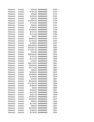 Riobamba Andrade $330,00 ########### 10702
Riobamba Andrade $1.641,00 ########### 10707
Riobamba Andrade $706,00 ########### 10716
Riobamba Andrade $2.878,00 ########### 10725
Riobamba Andrade $655,00 ########### 10726
Riobamba Andrade $129.675,00 ########### 10728
Riobamba Andrade $1.416,00 ########### 10740
Riobamba Andrade $228,00 ########### 10741
Riobamba Andrade $1.080,00 ########### 10749
Riobamba Andrade $19.485,00 ########### 10755
Riobamba Andrade $2.917,00 ########### 10760
Riobamba Andrade $2.310,00 ########### 10766
Riobamba Andrade $28,00 ########### 10767
Riobamba Andrade $86.875,00 ########### 10774
Riobamba Andrade $14.425,00 ########### 10783
Riobamba Andrade $1.488,00 ########### 10784
Riobamba Andrade $302.685,00 ########### 10801
Riobamba Andrade $294.281,00 ########### 10802
Riobamba Andrade $119.301,00 ########### 10803
Riobamba Andrade $184,00 ########### 10807
Riobamba Andrade $844.645,00 ########### 10816
Riobamba Andrade $1.974,00 ########### 10830
Riobamba Andrade $2.112,00 ########### 10840
Riobamba Andrade $159,00 ########### 10843
Riobamba Andrade $493.192,00 ########### 10847
Riobamba Andrade $35.234,00 ########### 10861
Riobamba Andrade $44.115,00 ########### 10863
Riobamba Andrade $282,00 ########### 10864
Riobamba Andrade $3.368,00 ########### 10873
Riobamba Andrade $70.955,00 ########### 10875
Riobamba Andrade $1.539,00 ########### 10878
Riobamba Andrade $150,00 ########### 10881
Riobamba Andrade $89.264,00 ########### 10882
Riobamba Andrade $137.807,00 ########### 10884
Riobamba Andrade $2.090,00 ########### 10892
Riobamba Andrade $30,00 ########### 10898
Riobamba Andrade $9.345,00 ########### 10901
Riobamba Andrade $4.275,00 ########### 10906
Riobamba Andrade $6.631,00 ########### 10908
Riobamba Andrade $76.875,00 ########### 10913
Riobamba Andrade $36.589,00 ########### 10917
Riobamba Andrade $390,00 ########### 10920
Riobamba Andrade $5.144,00 ########### 10926
Riobamba Andrade $800,00 ########### 10927
Riobamba Andrade $22.555,00 ########### 10930
Riobamba Andrade $7.992,00 ########### 10931
Riobamba Andrade $6.195,00 ########### 10935
 
