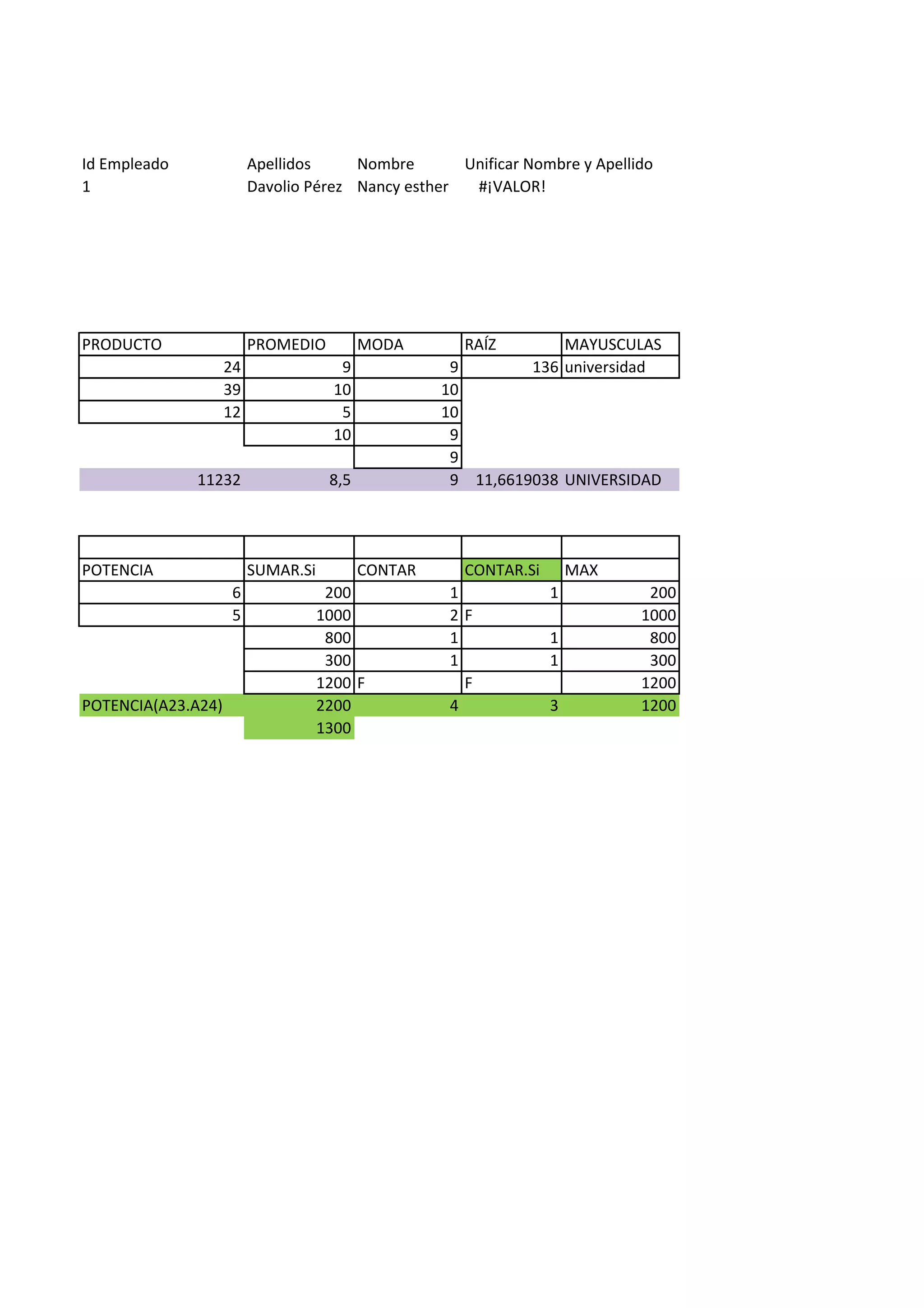 Id Empleado Apellidos Nombre Unificar Nombre y Apellido
1 Davolio Pérez Nancy esther #¡VALOR!
PRODUCTO PROMEDIO MODA RAÍZ MAYUSCULAS
24 9 9 136 universidad
39 10 10
12 5 10
10 9
9
11232 8,5 9 11,6619038 UNIVERSIDAD
POTENCIA SUMAR.Si CONTAR CONTAR.Si MAX
6 200 1 1 200
5 1000 2 F 1000
800 1 1 800
300 1 1 300
1200 F F 1200
POTENCIA(A23.A24) 2200 4 3 1200
1300