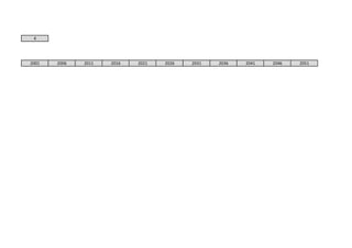 4
2001 2006 2011 2016 2021 2026 2031 2036 2041 2046 2051
 