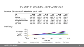Ananlysis of financiall statements.pptx. | PPTX