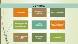 Imperatives of African Continental Free Trade Area (Afcfta) Agreement ...