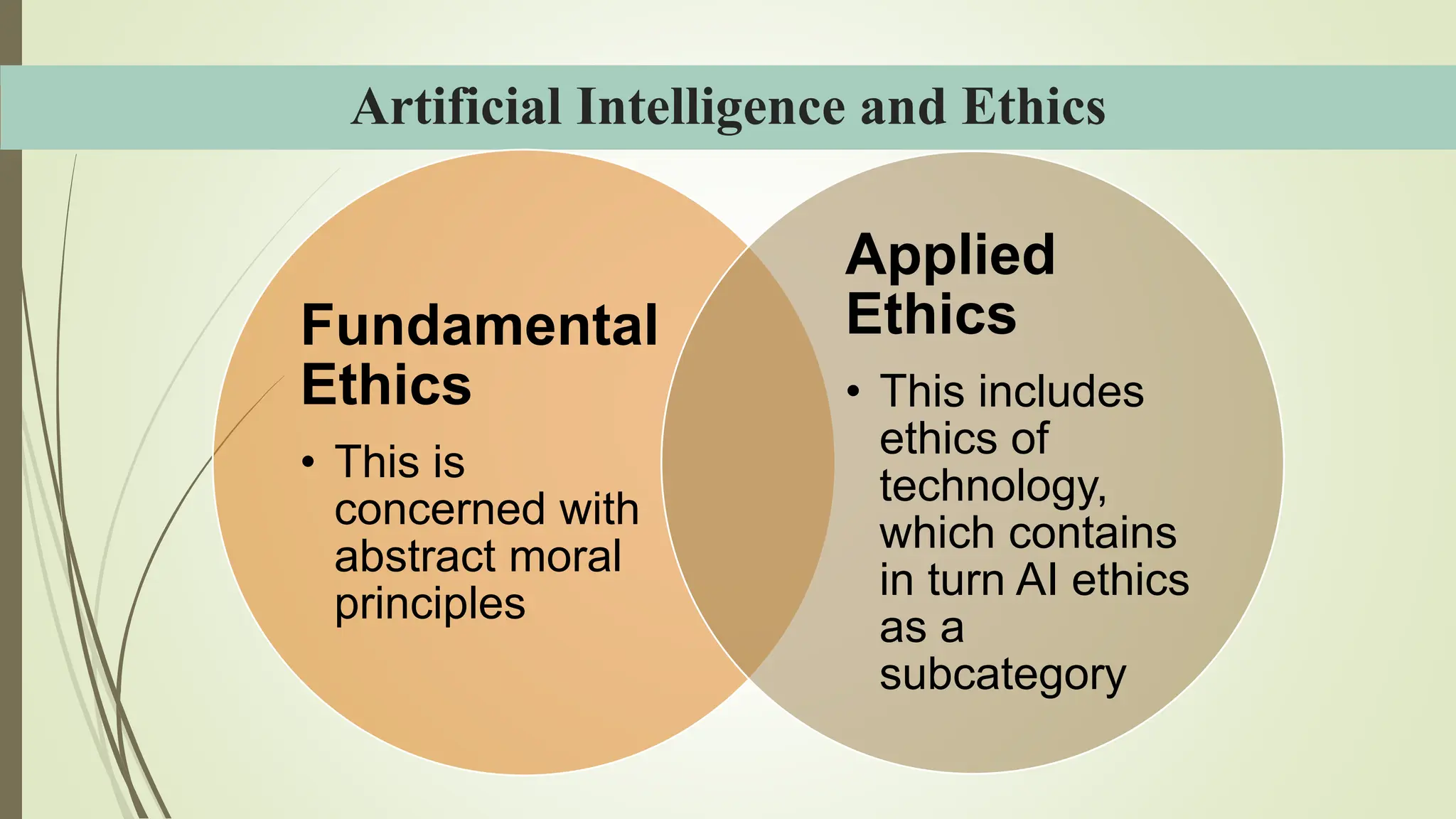 Artificial Intelligence and Ethics
Fundamental
Ethics
• This is
concerned with
abstract moral
principles
Applied
Ethics
• This includes
ethics of
technology,
which contains
in turn AI ethics
as a
subcategory
 