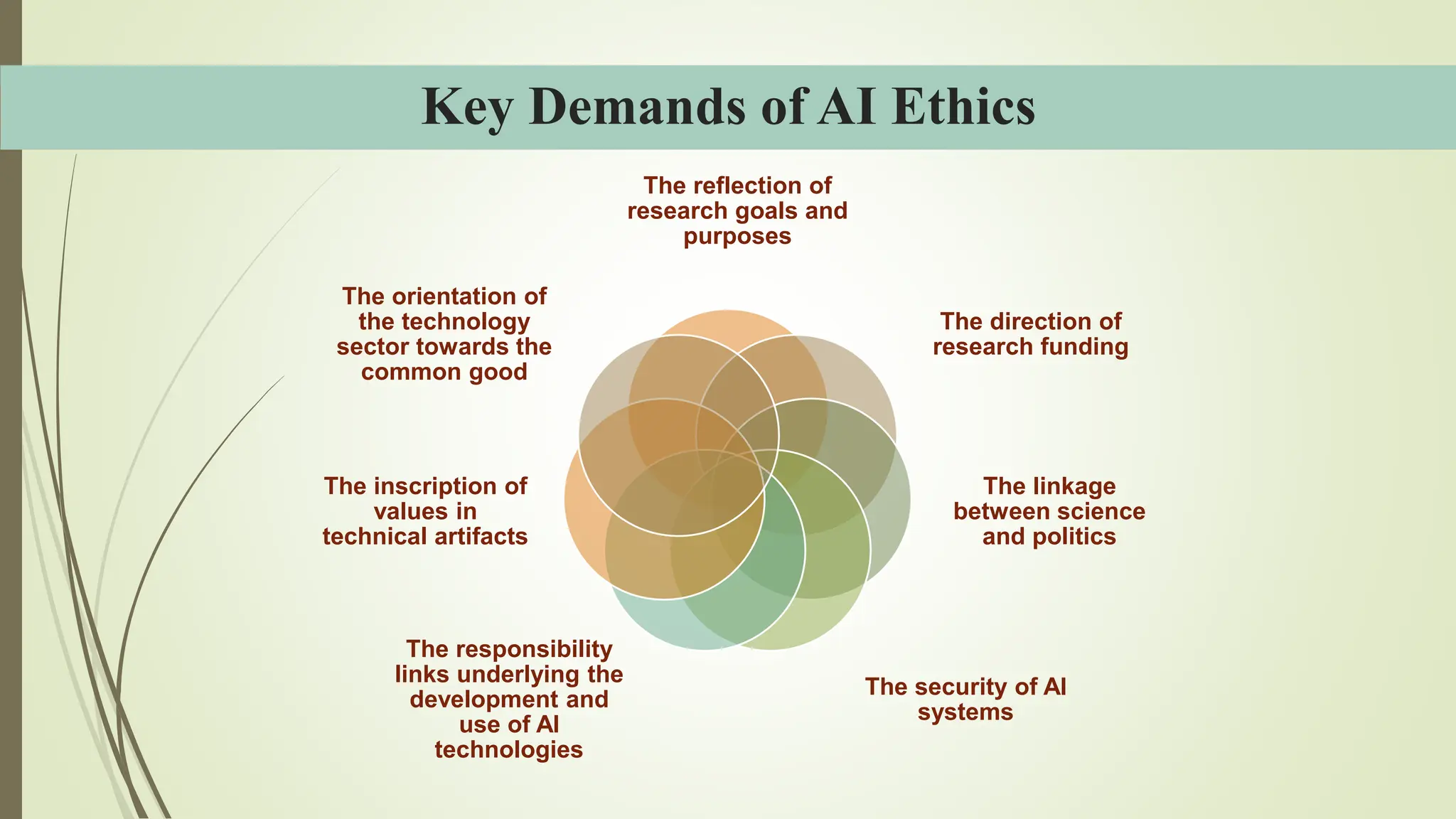 Key Demands of AI Ethics
The reflection of
research goals and
purposes
The direction of
research funding
The linkage
between science
and politics
The security of AI
systems
The responsibility
links underlying the
development and
use of AI
technologies
The inscription of
values in
technical artifacts
The orientation of
the technology
sector towards the
common good
 