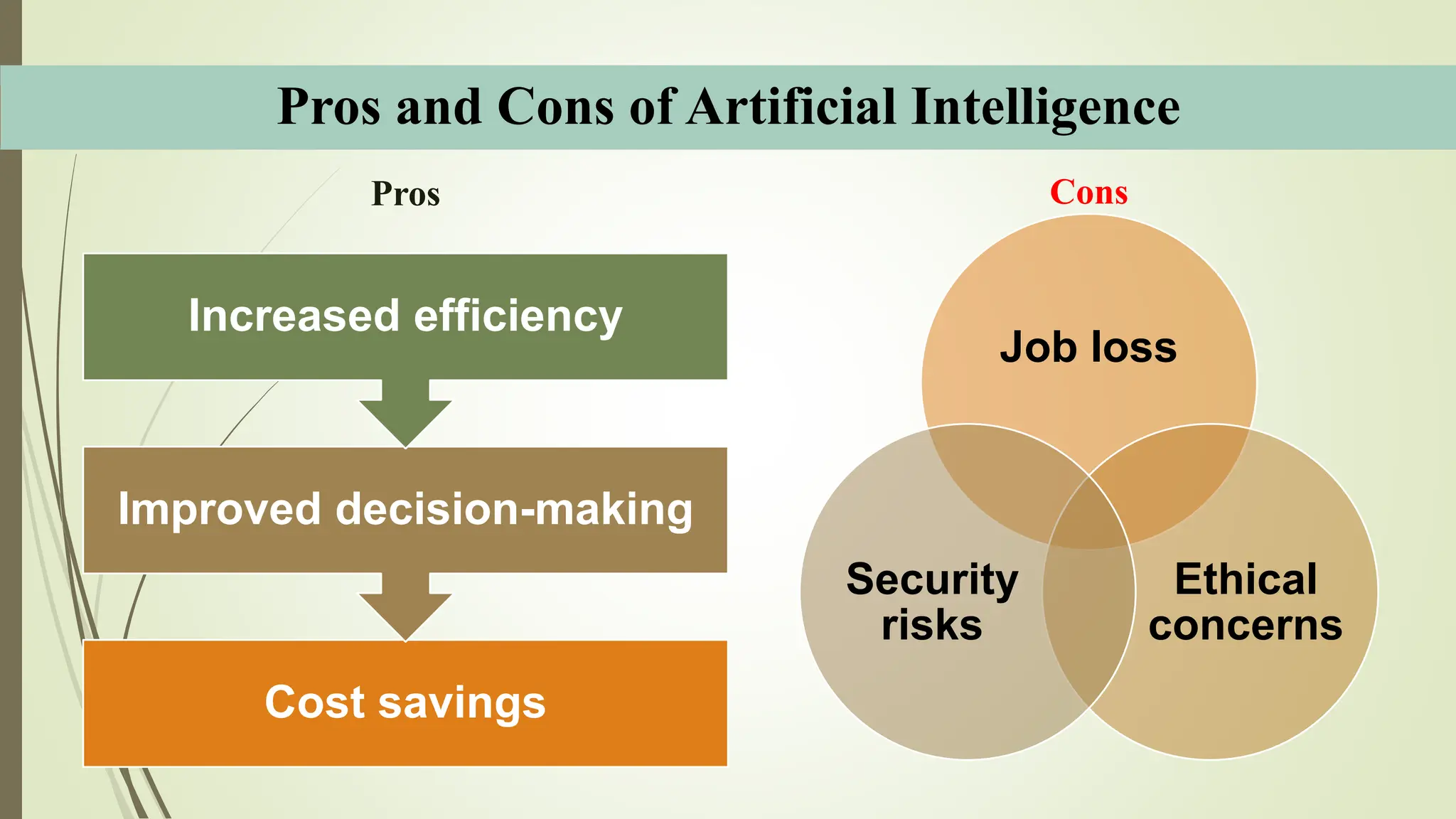 Pros and Cons of Artificial Intelligence
Cost savings
Improved decision-making
Increased efficiency
Job loss
Ethical
concerns
Security
risks
Pros Cons
 