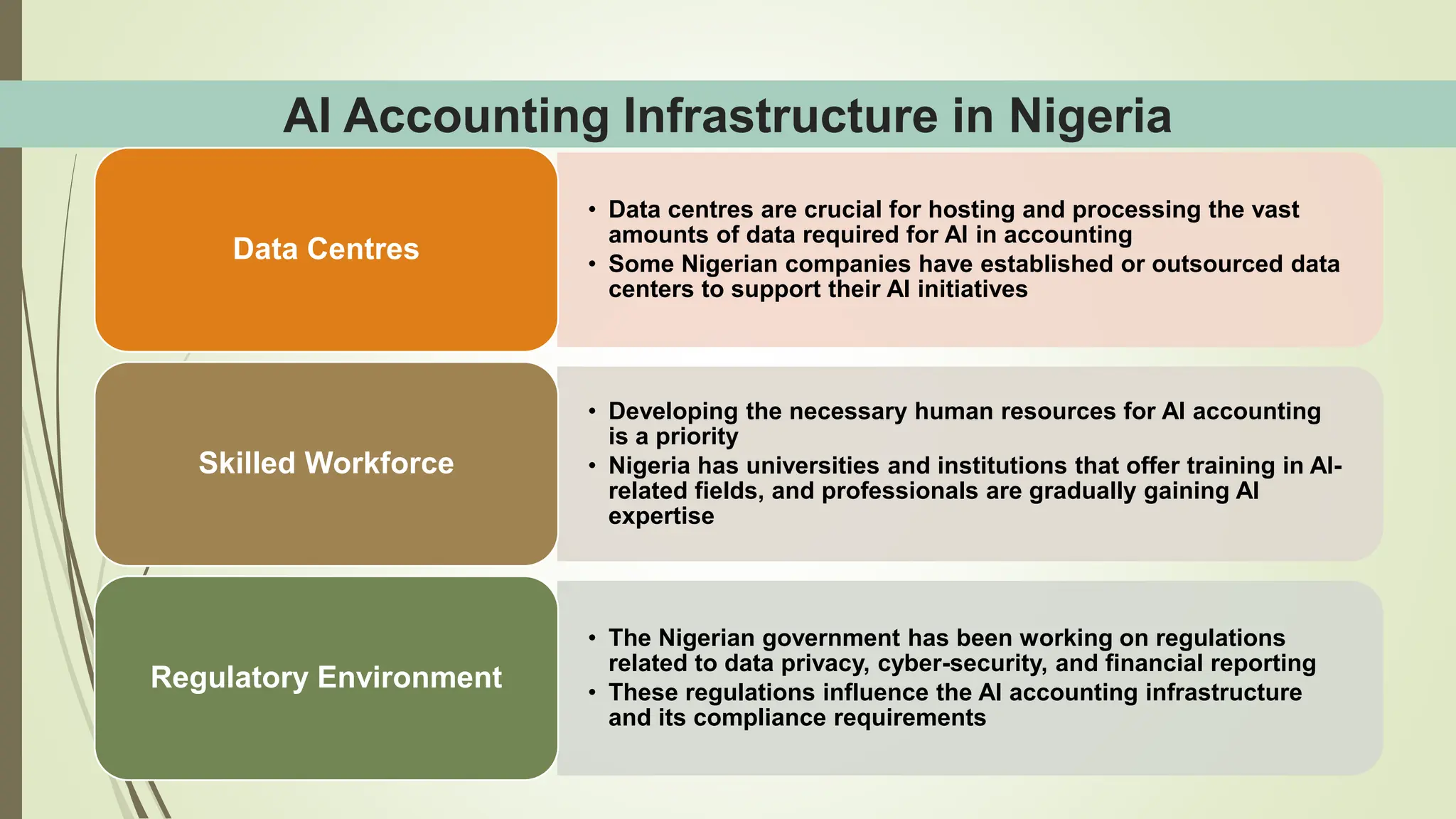 AI Accounting Infrastructure in Nigeria
• Data centres are crucial for hosting and processing the vast
amounts of data required for AI in accounting
• Some Nigerian companies have established or outsourced data
centers to support their AI initiatives
Data Centres
• Developing the necessary human resources for AI accounting
is a priority
• Nigeria has universities and institutions that offer training in AI-
related fields, and professionals are gradually gaining AI
expertise
Skilled Workforce
• The Nigerian government has been working on regulations
related to data privacy, cyber-security, and financial reporting
• These regulations influence the AI accounting infrastructure
and its compliance requirements
Regulatory Environment
 