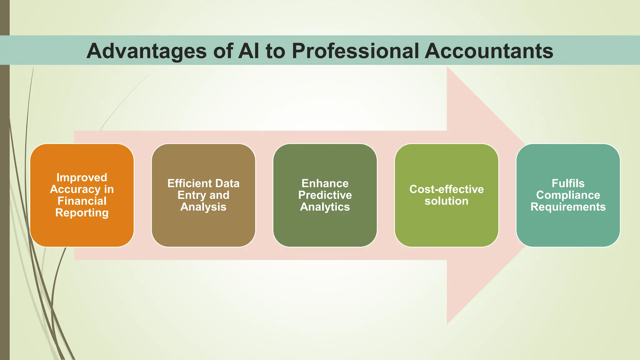 Advantages of AI to Professional Accountants
Improved
Accuracy in
Financial
Reporting
Efficient Data
Entry and
Analysis
Enhance
Predictive
Analytics
Cost-effective
solution
Fulfils
Compliance
Requirements
 