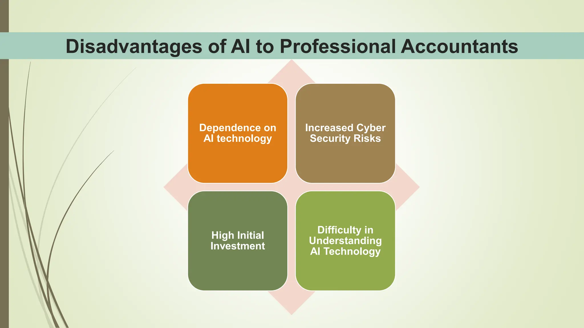 Disadvantages of AI to Professional Accountants
Dependence on
AI technology
Increased Cyber
Security Risks
High Initial
Investment
Difficulty in
Understanding
AI Technology
 