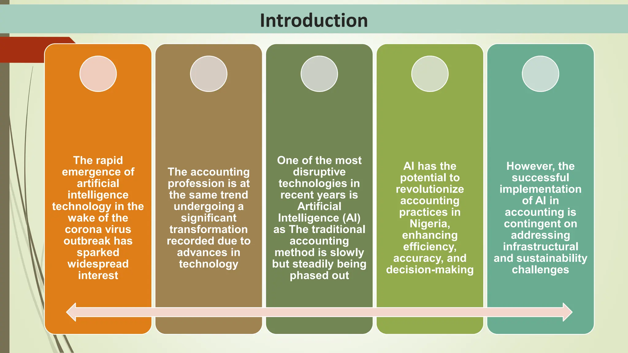 Introduction
The rapid
emergence of
artificial
intelligence
technology in the
wake of the
corona virus
outbreak has
sparked
widespread
interest
The accounting
profession is at
the same trend
undergoing a
significant
transformation
recorded due to
advances in
technology
One of the most
disruptive
technologies in
recent years is
Artificial
Intelligence (AI)
as The traditional
accounting
method is slowly
but steadily being
phased out
AI has the
potential to
revolutionize
accounting
practices in
Nigeria,
enhancing
efficiency,
accuracy, and
decision-making
However, the
successful
implementation
of AI in
accounting is
contingent on
addressing
infrastructural
and sustainability
challenges
 