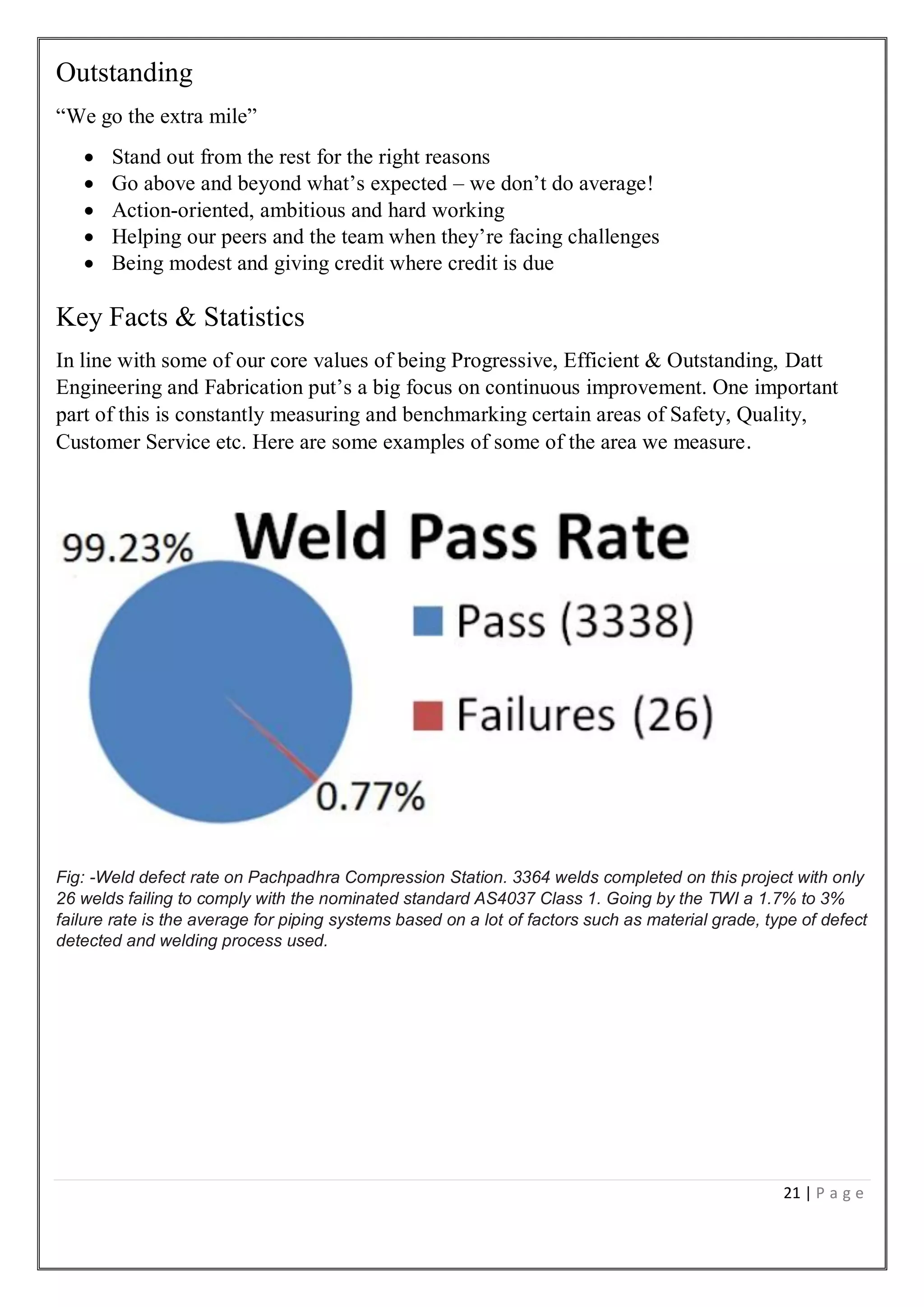 21 | P a g e
Outstanding
“We go the extra mile”
 Stand out from the rest for the right reasons
 Go above and beyond what’s expected – we don’t do average!
 Action-oriented, ambitious and hard working
 Helping our peers and the team when they’re facing challenges
 Being modest and giving credit where credit is due
Key Facts & Statistics
In line with some of our core values of being Progressive, Efficient & Outstanding, Datt
Engineering and Fabrication put’s a big focus on continuous improvement. One important
part of this is constantly measuring and benchmarking certain areas of Safety, Quality,
Customer Service etc. Here are some examples of some of the area we measure.
Fig: -Weld defect rate on Pachpadhra Compression Station. 3364 welds completed on this project with only
26 welds failing to comply with the nominated standard AS4037 Class 1. Going by the TWI a 1.7% to 3%
failure rate is the average for piping systems based on a lot of factors such as material grade, type of defect
detected and welding process used.
 