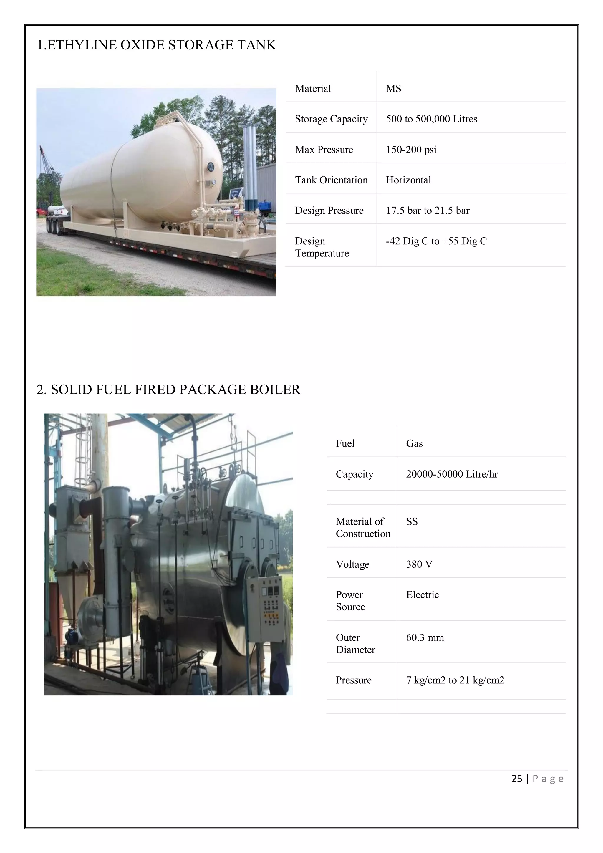 25 | P a g e
1.ETHYLINE OXIDE STORAGE TANK
Material MS
Storage Capacity 500 to 500,000 Litres
Max Pressure 150-200 psi
Tank Orientation Horizontal
Design Pressure 17.5 bar to 21.5 bar
Design
Temperature
-42 Dig C to +55 Dig C
2. SOLID FUEL FIRED PACKAGE BOILER
Fuel Gas
Capacity 20000-50000 Litre/hr
Material of
Construction
SS
Voltage 380 V
Power
Source
Electric
Outer
Diameter
60.3 mm
Pressure 7 kg/cm2 to 21 kg/cm2
 
