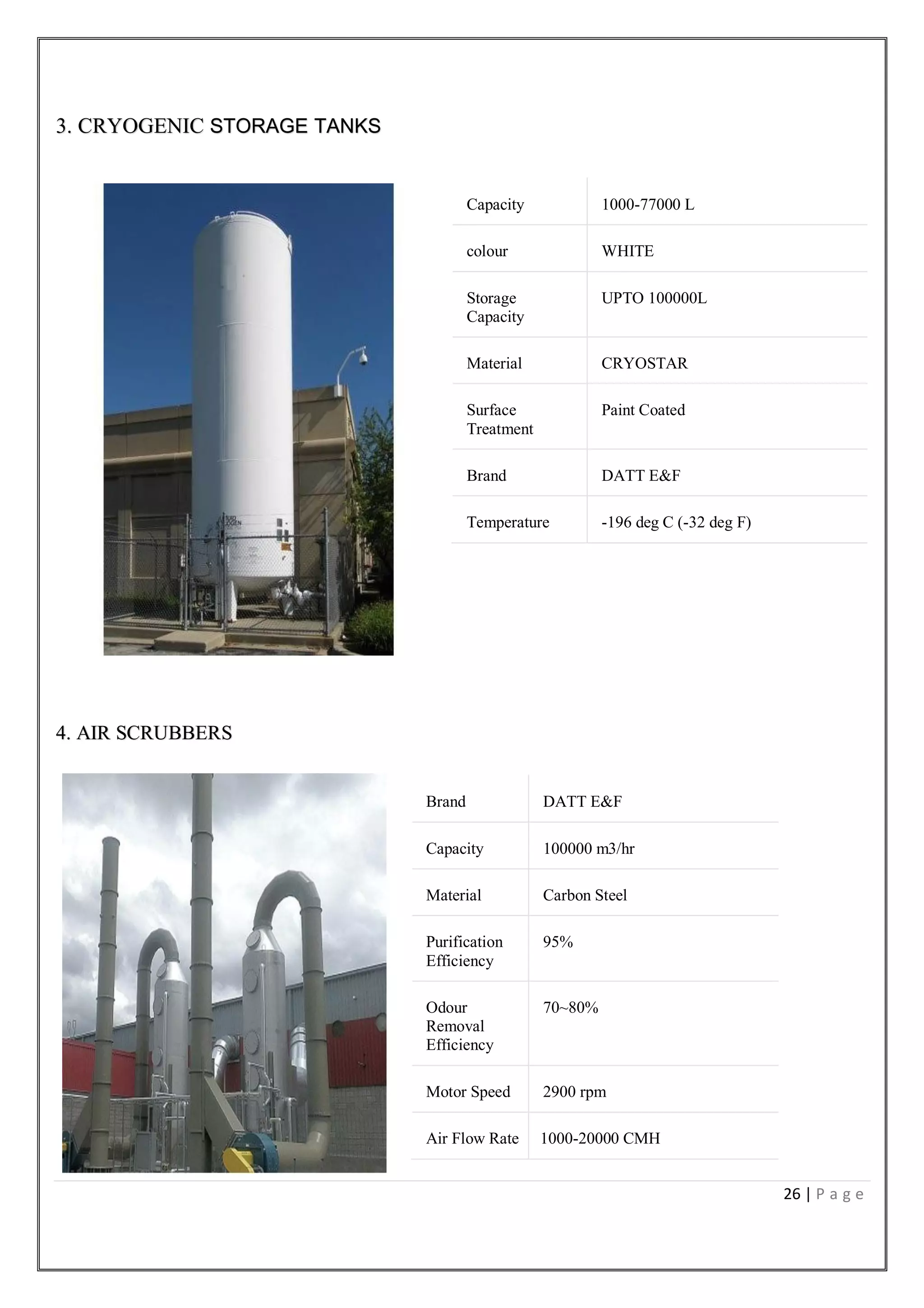 26 | P a g e
3. CRYOGENIC STORAGE TANKS
4. AIR SCRUBBERS
Capacity 1000-77000 L
colour WHITE
Storage
Capacity
UPTO 100000L
Material CRYOSTAR
Surface
Treatment
Paint Coated
Brand DATT E&F
Temperature -196 deg C (-32 deg F)
Brand DATT E&F
Capacity 100000 m3/hr
Material Carbon Steel
Purification
Efficiency
95%
Odour
Removal
Efficiency
70~80%
Motor Speed 2900 rpm
Air Flow Rate 1000-20000 CMH
 