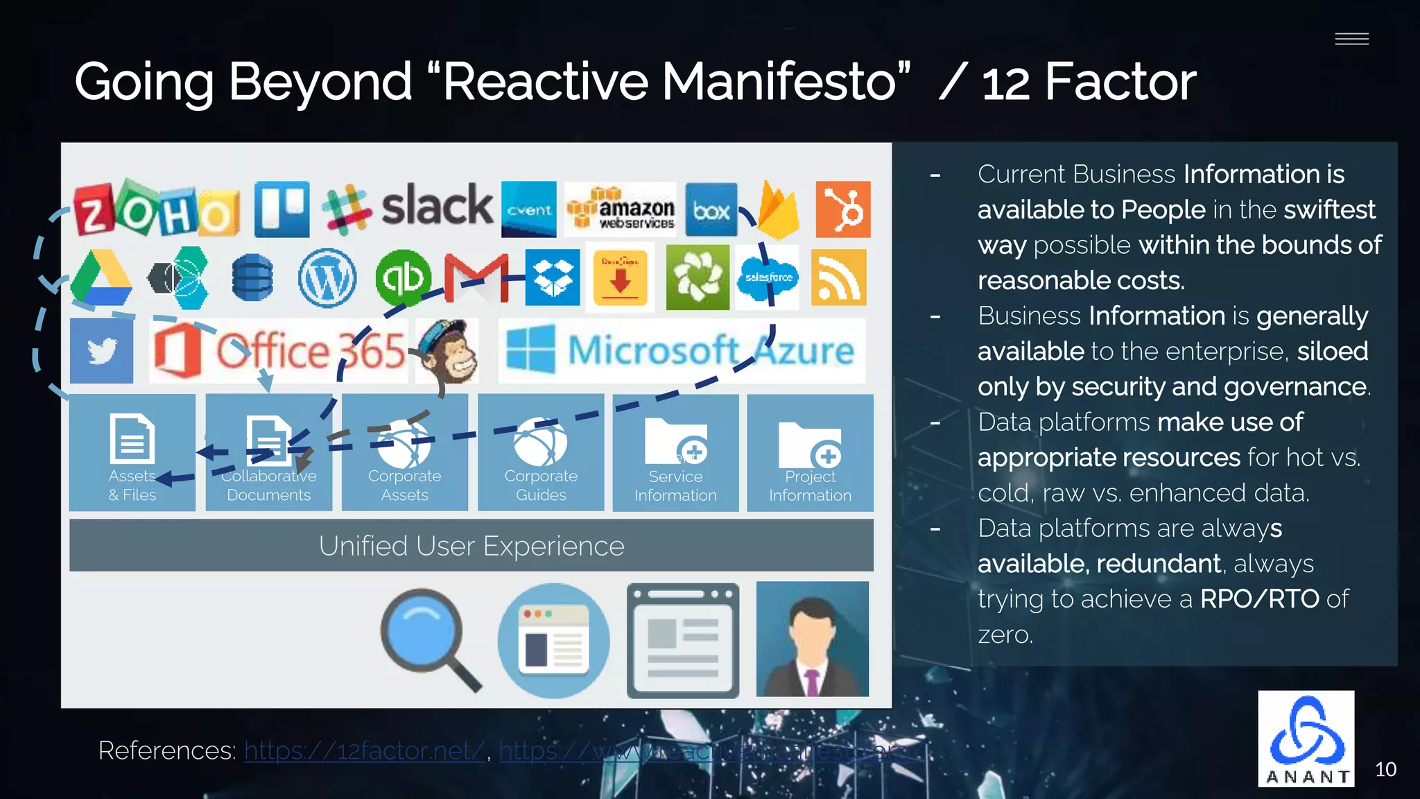 10
Going Beyond “Reactive Manifesto” / 12 Factor
References: https://12factor.net/, https://www.reactivemanifesto.org/
- Current Business Information is
available to People in the swiftest
way possible within the bounds of
reasonable costs.
- Business Information is generally
available to the enterprise, siloed
only by security and governance.
- Data platforms make use of
appropriate resources for hot vs.
cold, raw vs. enhanced data.
- Data platforms are always
available, redundant, always
trying to achieve a RPO/RTO of
zero.
Project
Information
Client
Service
Information
Corporate
Guides
Collaborative
Documents
Assets
& Files
Corporate
Assets
Unified User Experience
 