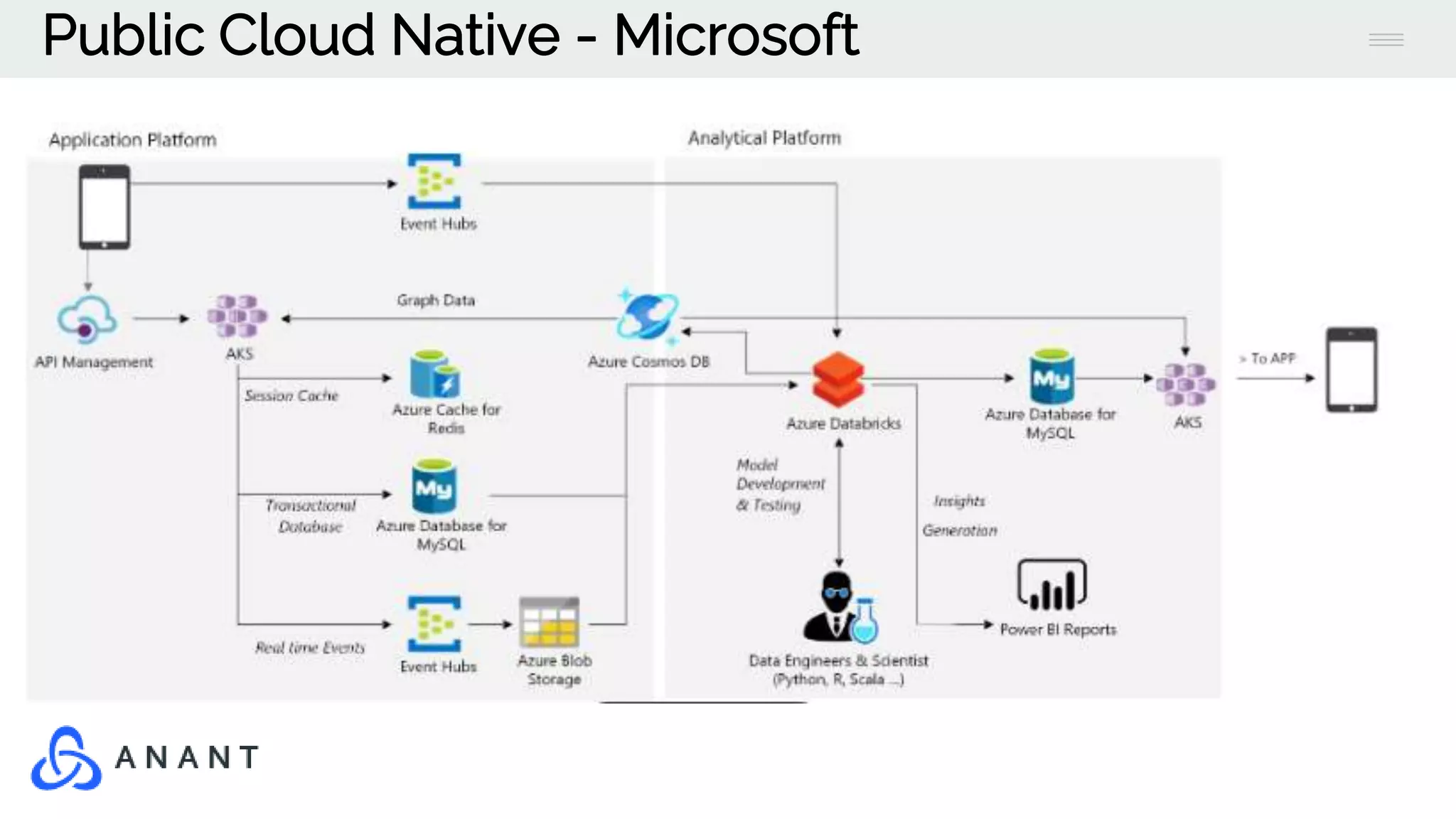 Public Cloud Native - Microsoft
 