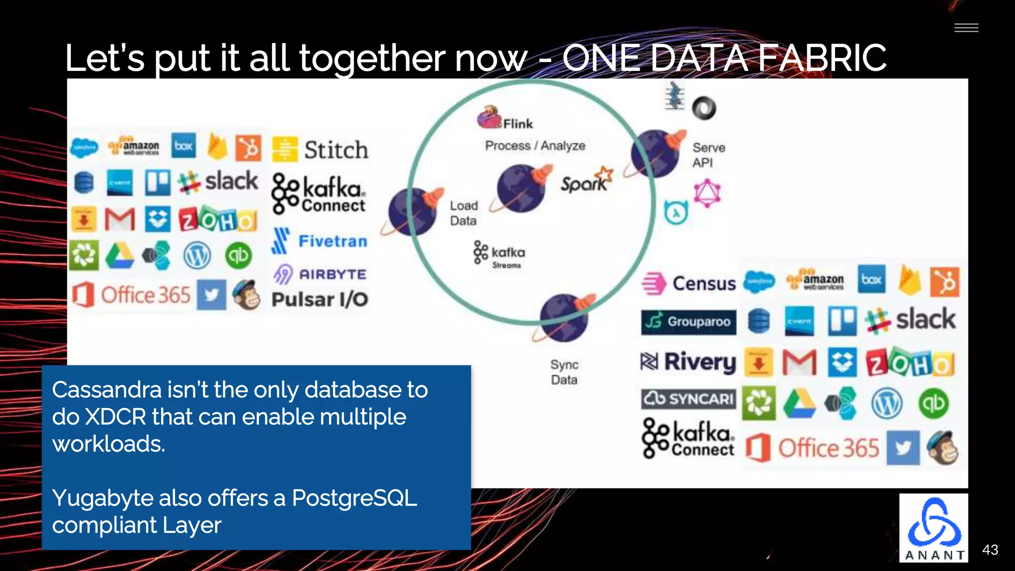 43
Let’s put it all together now - ONE DATA FABRIC
Cassandra isn’t the only database to
do XDCR that can enable multiple
workloads.
Yugabyte also offers a PostgreSQL
compliant Layer
 