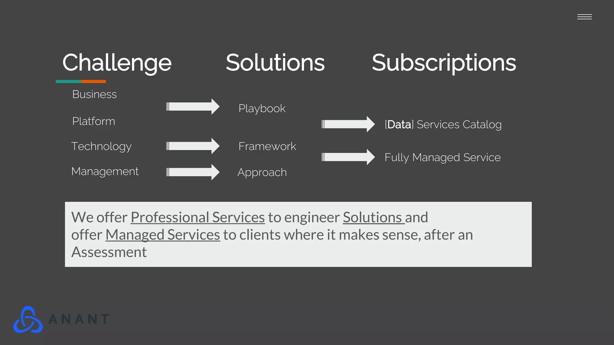 Challenge
Business
Platform
Playbook
Framework
Approach
Technology
Management
Solutions
[Data] Services Catalog
Fully Managed Service
Subscriptions
We offer Professional Services to engineer Solutions and
offer Managed Services to clients where it makes sense, after an
Assessment
 