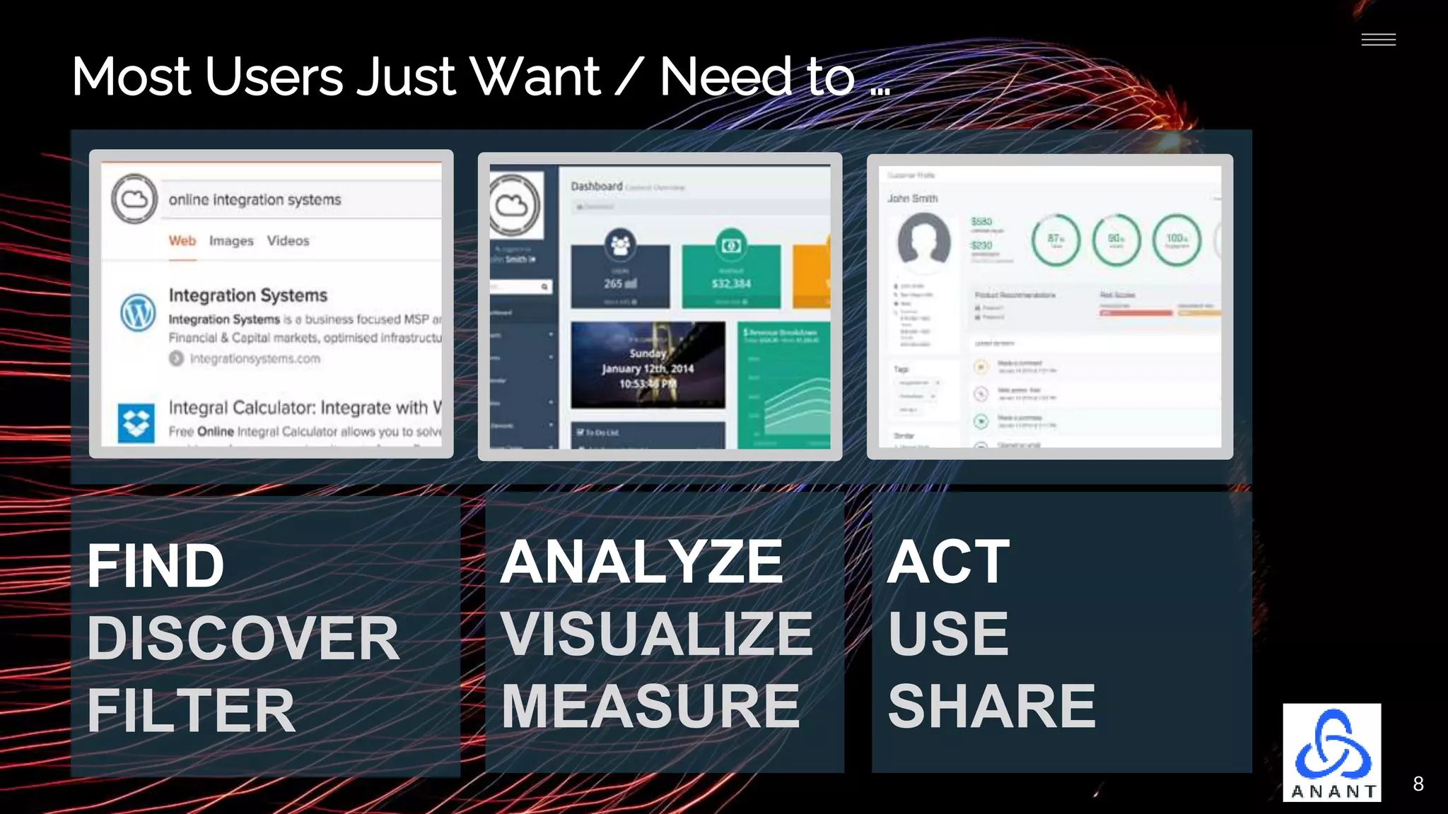 8
Most Users Just Want / Need to …
FIND
DISCOVER
FILTER
ANALYZE
VISUALIZE
MEASURE
ACT
USE
SHARE
 