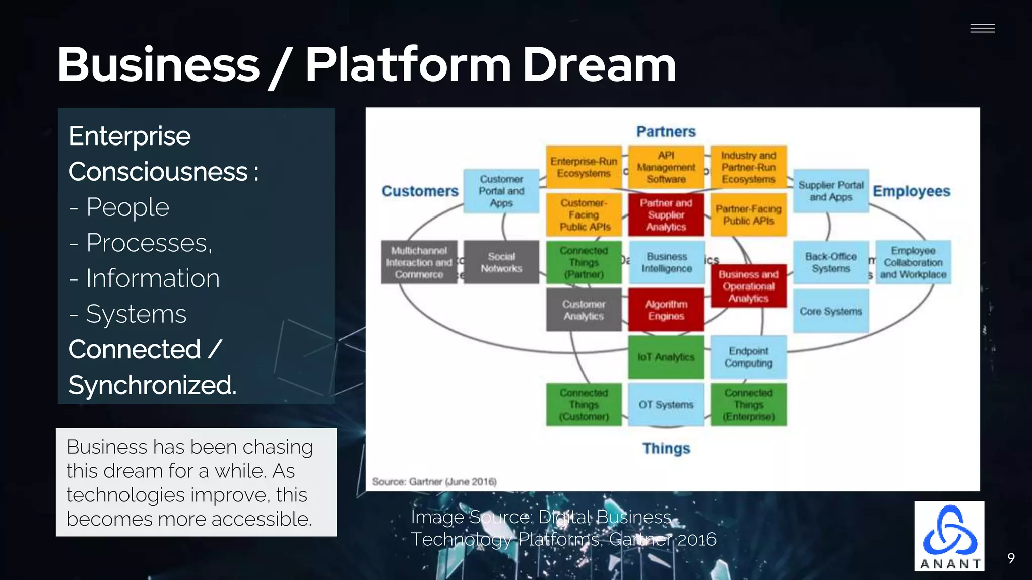 9
Business / Platform Dream
Enterprise
Consciousness :
- People
- Processes,
- Information
- Systems
Connected /
Synchronized.
Business has been chasing
this dream for a while. As
technologies improve, this
becomes more accessible. Image Source: Digital Business
Technology Platforms, Gartner 2016
 