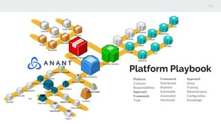 Platform Playbook
Platform
Contexts
Responsibilities
Approach
Framework
Tools
Approach
Setup
Training
Administration
Configuration
Knowledge
Framework
Distributed
Realtime
Extendable
Automated
Monitored
 