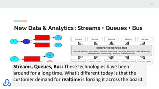 New Data & Analytics : Streams + Queues + Bus
Streams, Queues, Bus: These technologies have been
around for a long time. What’s different today is that the
customer demand for realtime is forcing it across the board.
 