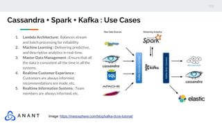 Cassandra + Spark + Kafka : Use Cases
Image: https://mesosphere.com/blog/kafka-dcos-tutorial/
1. Lambda Architecture: Balances stream
and batch processing for reliability.
2. Machine Learning : Delivering predictive,
and descriptive analytics in real-time.
3. Master Data Management : Ensure that all
the data is consistent all the time in all the
systems.
4. Realtime Customer Experience :
Customers are always informed,
recommendations are made, etc.
5. Realtime Information Systems : Team
members are always informed, etc.
 
