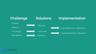 Challenge
Business
Platform
Playbook
Framework
Approach
Technology
Management
Solutions
Data Engineering / Operations
Cloud Engineering / Operations
Implementation
 