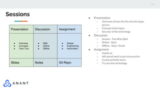 Sessions ● Presentation
○ Overview of how this fits into the larger
picture
○ Concept of the topics
○ Any tour of the technology
● Discussion
○ Session - Two Way Q&A
○ Online - Slack
○ Offline - Slack / Email
● Assignment
○ Hands-on
○ Self-paced work to put into practice
○ Create portfolio items
○ Try out new technology
Notes
Slides
● Overview
● Concepts
● Tech Tour
● Q&A
● Online
● Offline
Presentation Discussion
Git Repo
● Design
● Engineering
● Automation
Assignment
 