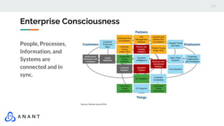 Enterprise Consciousness
People, Processes,
Information, and
Systems are
connected and in
sync.
 