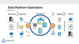 9
Data Platform Operations
 