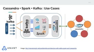 Cassandra + Spark + Kafka : Use Cases
Image: https://mesosphere.com/blog/kafka-dcos-tutorial/
1. Lambda Architecture: Bala...
