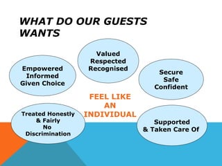 WHAT DO OUR GUESTS
WANTS
Valued
Respected
Recognised
Secure
Safe
Confident
Supported
& Taken Care Of
Treated Honestly
& Fairly
No
Discrimination
Empowered
Informed
Given Choice
FEEL LIKE
AN
INDIVIDUAL
 