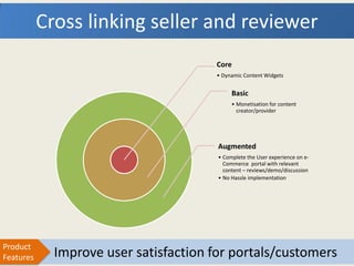 Cross linking seller and reviewer
                                        Core
                                        • Dynamic Content Widgets


                                             Basic
                                             • Monetisation for content
                                               creator/provider




                                        Augmented
                                        • Complete the User experience on e-
                                          Commerce portal with relevant
                                          content – reviews/demo/discussion
                                        • No Hassle implementation




Product
Features     Improve user satisfaction for portals/customers
 