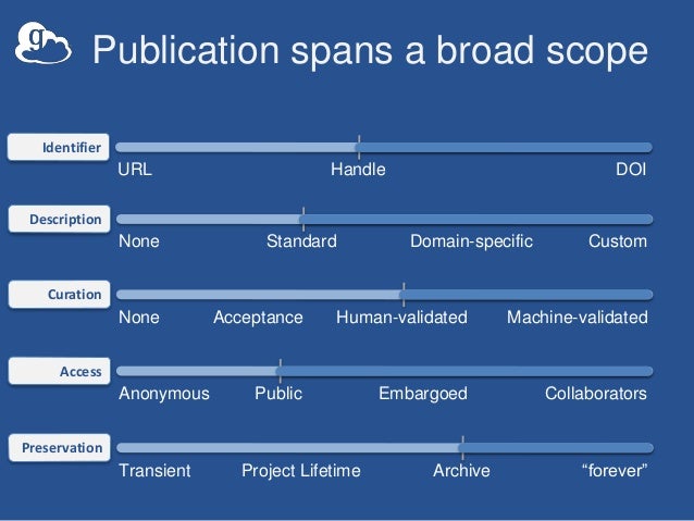 Software as a service research papers
