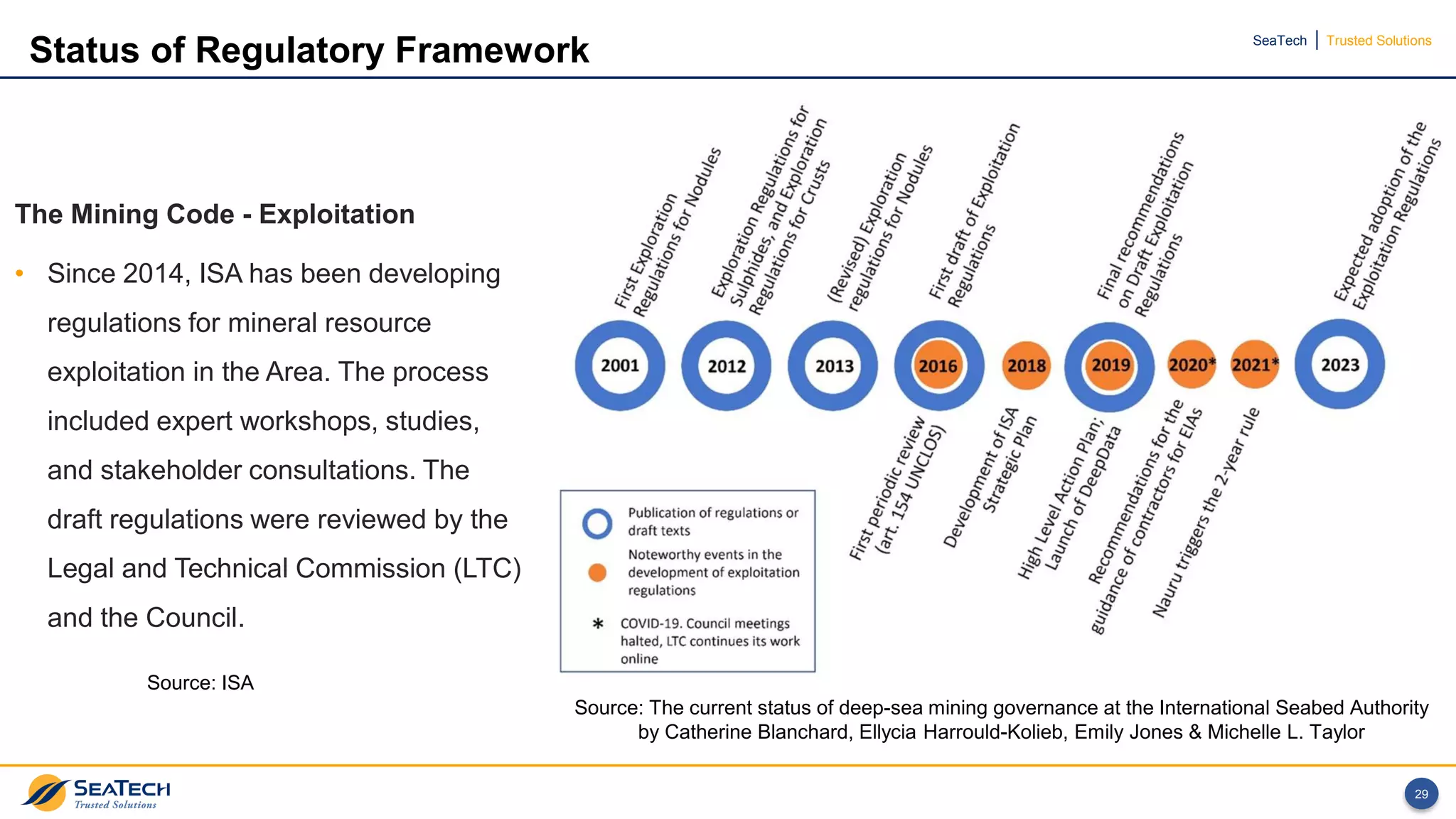 GREEN DEEP SEA MINING – MOVING AHEAD WITH PRECAUTION | PDF