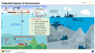 GREEN DEEP SEA MINING – MOVING AHEAD WITH PRECAUTION | PDF