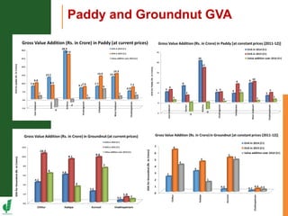 Asia Regional Planning Meeting-Scaling up Research for Development and Impacts by Dr K H Anantha