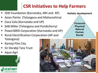 Asia Regional Planning Meeting-Scaling up Research for Development and Impacts by Dr K H Anantha