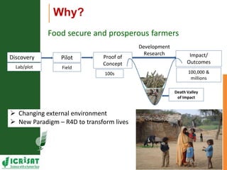 Asia Regional Planning Meeting-Scaling up Research for Development and Impacts by Dr K H Anantha