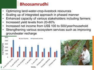 Asia Regional Planning Meeting-Scaling up Research for Development and Impacts by Dr K H Anantha