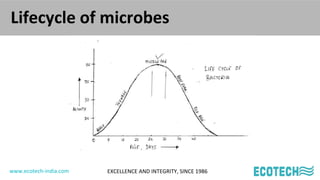 www.ecotech-india.com EXCELLENCE AND INTEGRITY, SINCE 1986
Lifecycle of microbes
 