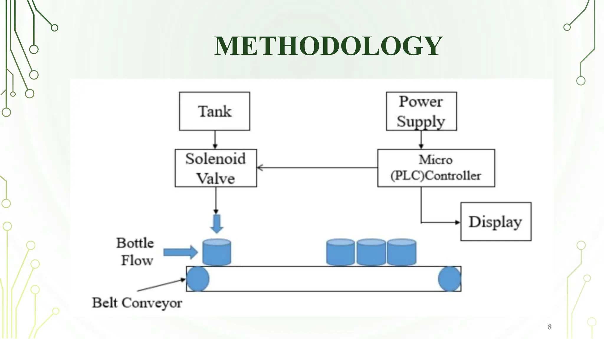 METHODOLOGY
8
 