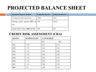 Method 1: 0.75(CA-CL) = 075(50-15) = Rs.26.25 million