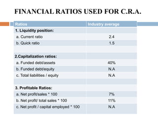 ANALYSIS AND INTERPRETATIONSTATE BANK OF INDIA’S LOAN POLICYOptimum exposure levels are set out in the policy to different sectors