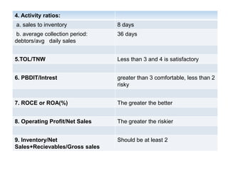 The policy sets out minimum scores/hurdle rates       CREDIT APPRAISAL STANDARDS       QUALITATIVE:  Past experience with the promoters